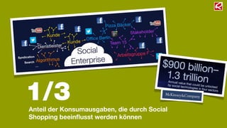 1/3
Anteil der Konsumausgaben, die durch Social
Shopping beeinﬂusst werden können
 