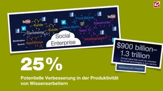25%
Potentielle Verbesserung in der Produktivität
von Wissensarbeitern
 