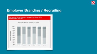 Employer Branding / Recruiting
 