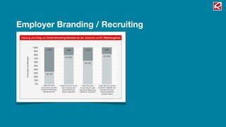 Employer Branding / Recruiting
 