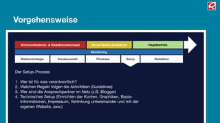 Vorgehensweise

     Kommunikations- & Redaktionskonzept   Social Media Guidelines       Regelbetrieb

                                           Monitoring

     Markenstrategie      Kanalauswahl        Prozesse           Setup      Redaktion



Der Setup-Prozess

1.   Wer ist für was verantwortlich?
2.   Welchen Regeln folgen die Aktivitäten (Guidelines)
3.   Wer sind die Ansprechpartner im Netz (z.B. Blogger)
4.   Technisches Setup (Einrichten der Konten, Graphiken, Basis-
     Informationen, Impressum, Verlinkung untereinander und mit der
     eigenen Website, usw.)
 