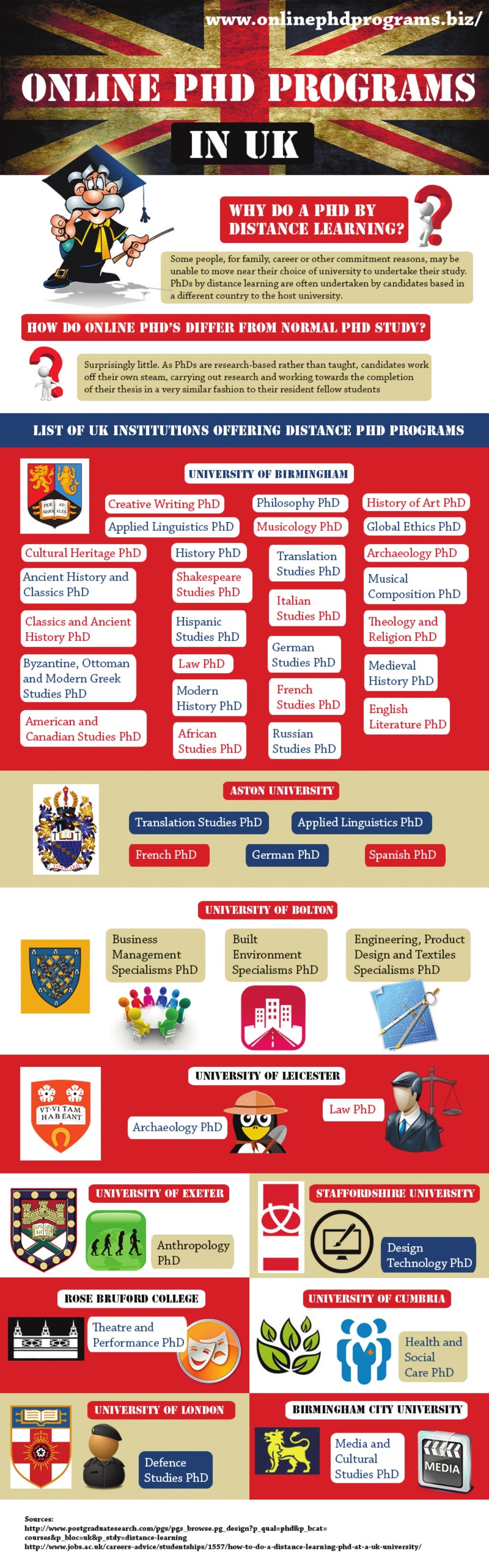 Doctor of Philosophy | Accredited PhD | Online PhD | GradXs