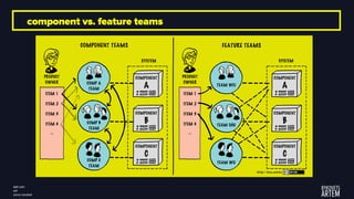 Less Feature Teams LeSS: why broader Product Definition, who is the Real PO and what we ...