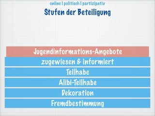 online | politisch | partizipativ

   Stufen der Beteiligung




Jugendinformations-Angebote
   zugewiesen & informiert
            Teilhabe
         Alibi-Teilhabe
          Dekoration
      Fremdbestimmung
 