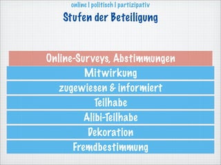 online | politisch | partizipativ

   Stufen der Beteiligung


Online-Sur veys, Abstimmungen
         Mit wirkung
   zugewiesen & informiert
            Teilhabe
         Alibi-Teilhabe
          Dekoration
      Fremdbestimmung
 