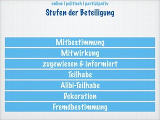 online | politisch | partizipativ

Stufen der Beteiligung


    Mitbestimmung
      Mit wirkung
zugewiesen & informiert
         Teilhabe
      Alibi-Teilhabe
       Dekoration
   Fremdbestimmung
 
