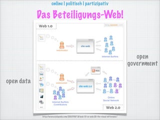 online | politisch | partizipativ

            Das Beteiligungs-Web!



                                                                                               open
                                                                                            government

open data




             http://www.sizlopedia.com/2007/08/18/web-10-vs-web-20-the-visual-difference/
 