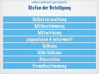 online | politisch | partizipativ

Stufen der Beteiligung

   Selbst ver waltung
    Mitbestimmung
      Mit wirkung
zugewiesen & informiert
         Teilhabe
      Alibi-Teilhabe
       Dekoration
   Fremdbestimmung
 