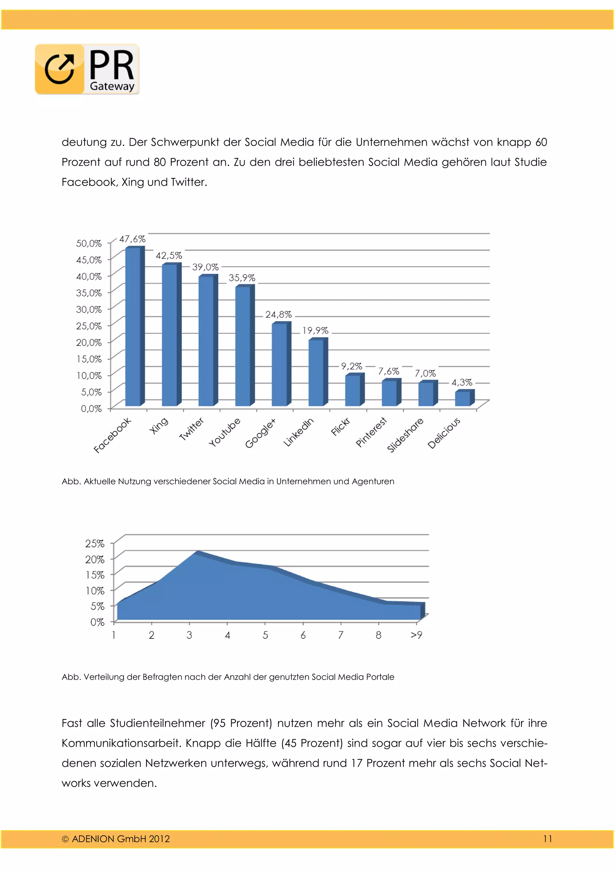  ADENION GmbH 2012 11
deutung zu. Der Schwerpunkt der Social Media für die Unternehmen wächst von knapp 60
Prozent auf rund 80 Prozent an. Zu den drei beliebtesten Social Media gehören laut Studie
Facebook, Xing und Twitter.
Abb. Aktuelle Nutzung verschiedener Social Media in Unternehmen und Agenturen
Abb. Verteilung der Befragten nach der Anzahl der genutzten Social Media Portale
Fast alle Studienteilnehmer (95 Prozent) nutzen mehr als ein Social Media Network für ihre
Kommunikationsarbeit. Knapp die Hälfte (45 Prozent) sind sogar auf vier bis sechs verschie-
denen sozialen Netzwerken unterwegs, während rund 17 Prozent mehr als sechs Social Net-
works verwenden.
 