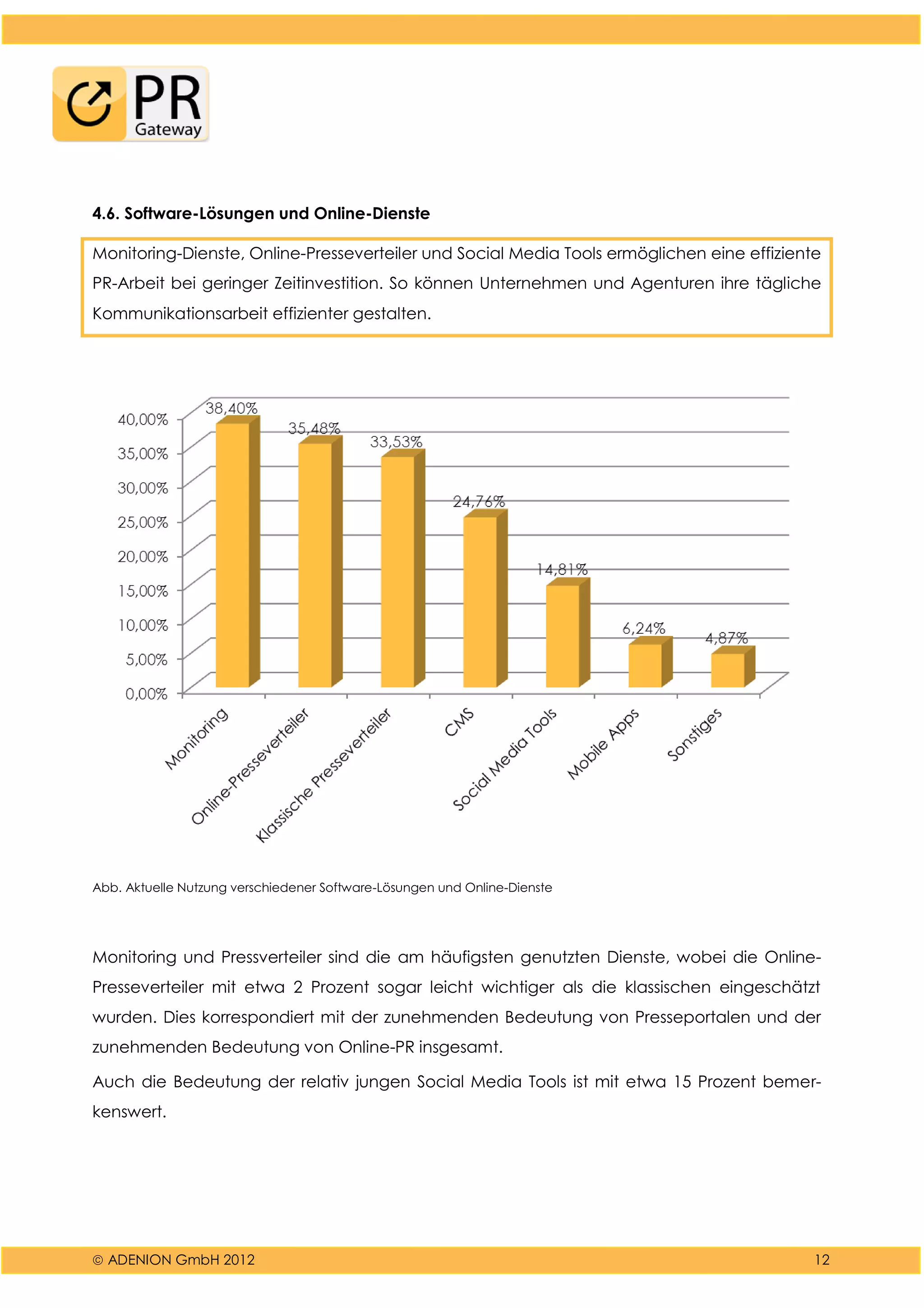  ADENION GmbH 2012 12
4.6. Software-Lösungen und Online-Dienste
Monitoring-Dienste, Online-Presseverteiler und Social Media Tools ermöglichen eine effiziente
PR-Arbeit bei geringer Zeitinvestition. So können Unternehmen und Agenturen ihre tägliche
Kommunikationsarbeit effizienter gestalten.
Abb. Aktuelle Nutzung verschiedener Software-Lösungen und Online-Dienste
Monitoring und Pressverteiler sind die am häufigsten genutzten Dienste, wobei die Online-
Presseverteiler mit etwa 2 Prozent sogar leicht wichtiger als die klassischen eingeschätzt
wurden. Dies korrespondiert mit der zunehmenden Bedeutung von Presseportalen und der
zunehmenden Bedeutung von Online-PR insgesamt.
Auch die Bedeutung der relativ jungen Social Media Tools ist mit etwa 15 Prozent bemer-
kenswert.
 