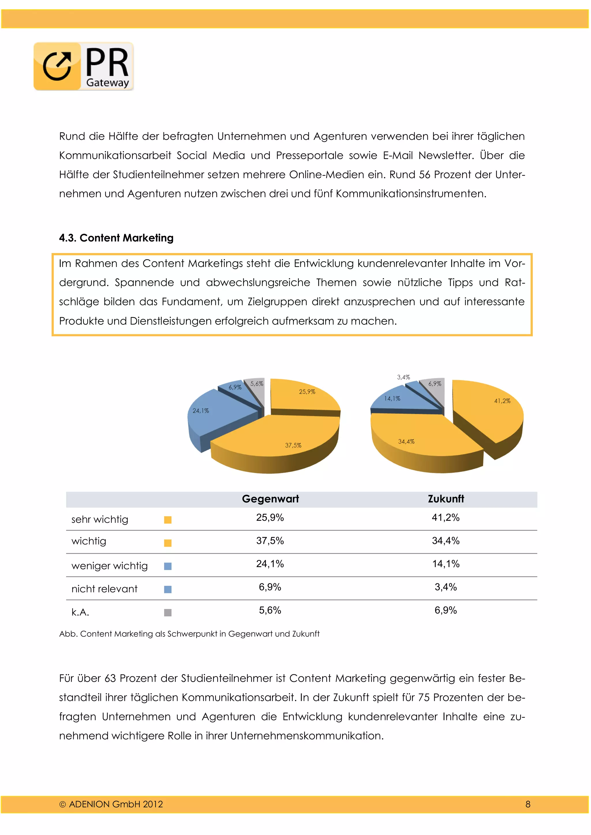  ADENION GmbH 2012 8
Rund die Hälfte der befragten Unternehmen und Agenturen verwenden bei ihrer täglichen
Kommunikationsarbeit Social Media und Presseportale sowie E-Mail Newsletter. Über die
Hälfte der Studienteilnehmer setzen mehrere Online-Medien ein. Rund 56 Prozent der Unter-
nehmen und Agenturen nutzen zwischen drei und fünf Kommunikationsinstrumenten.
4.3. Content Marketing
Im Rahmen des Content Marketings steht die Entwicklung kundenrelevanter Inhalte im Vor-
dergrund. Spannende und abwechslungsreiche Themen sowie nützliche Tipps und Rat-
schläge bilden das Fundament, um Zielgruppen direkt anzusprechen und auf interessante
Produkte und Dienstleistungen erfolgreich aufmerksam zu machen.
Gegenwart Zukunft
sehr wichtig ■ 25,9% 41,2%
wichtig ■ 37,5% 34,4%
weniger wichtig ■ 24,1% 14,1%
nicht relevant ■ 6,9% 3,4%
k.A. ■ 5,6% 6,9%
Abb. Content Marketing als Schwerpunkt in Gegenwart und Zukunft
Für über 63 Prozent der Studienteilnehmer ist Content Marketing gegenwärtig ein fester Be-
standteil ihrer täglichen Kommunikationsarbeit. In der Zukunft spielt für 75 Prozenten der be-
fragten Unternehmen und Agenturen die Entwicklung kundenrelevanter Inhalte eine zu-
nehmend wichtigere Rolle in ihrer Unternehmenskommunikation.
 