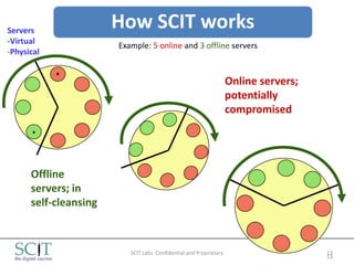 Servers
                       How SCIT works
-Virtual
                       Example: 5 online and 3 offline servers
-Physical


                                                                   Online servers;
                                                                   potentially
                                                                   compromised




      Offline
      servers; in
      self-cleansing



                          SCIT Labs Confidential and Proprietary                     13
                                                                                     13
 