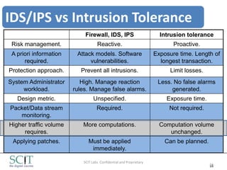 IDS/IPS vs Intrusion Tolerance
                             Firewall, IDS, IPS                        Intrusion tolerance
 Risk management.                   Reactive.                               Proactive.
 A priori information    Attack models. Software                     Exposure time. Length of
      required.               vulnerabilities.                         longest transaction.
Protection approach.       Prevent all intrusions.                         Limit losses.
System Administrator       High. Manage reaction                      Less. No false alarms
     workload.          rules. Manage false alarms.                        generated.
   Design metric.                 Unspecified.                           Exposure time.
Packet/Data stream                  Required.                             Not required.
   monitoring.
Higher traffic volume      More computations.                          Computation volume
     requires.                                                            unchanged.
 Applying patches.             Must be applied                           Can be planned.
                                immediately.

                            SCIT Labs Confidential and Proprietary
                                                                                           16
                                                                                           16
 