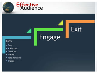 Effective
              Audience


                               Exit
Enter
                      Engage
• Early
• X windows
• Check AV
• Initiate
• Take Handouts
• Engage
 