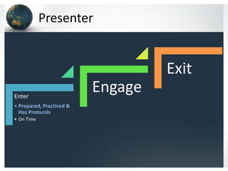 Presenter


                                   Exit
Enter
                          Engage
• Prepared, Practiced &
  Has Protocols
• On Time
 