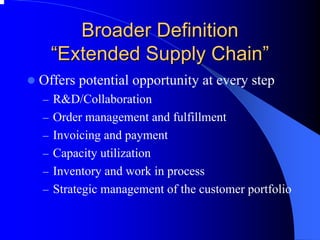 Broader Definition 
““Extended Supply Chain Chain”” 
zOffers potential opportunity at every step 
–R&D/Collaboration 
–Order management and fulfillment 
–Invoicing and payment 
–Capacity utilization 
–Inventory and work in process 
–Strategic management of the customer portfolio  