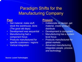 Paradigm Shifts for the 
Manufacturing Company 
Past 
•Get material, make stuff, stock the warehouse, done (The good old days) 
•Development was sequential 
•Manufacturing had a component focus 
•Products manufactured for specific customers / regions 
•Vertical integration 
Present 
•Collaborate on design, get material, create product, distribute 
•Development is concurrent 
•Manufacturing has a system level focus 
•Products manufactured for global markets 
•Advanced manufacturing integrates people, process and technology 
Source: Lucent Technologies  