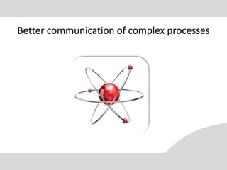 Better communication of complex processes
 