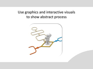 Use graphics and interactive visuals
     to show abstract process
 