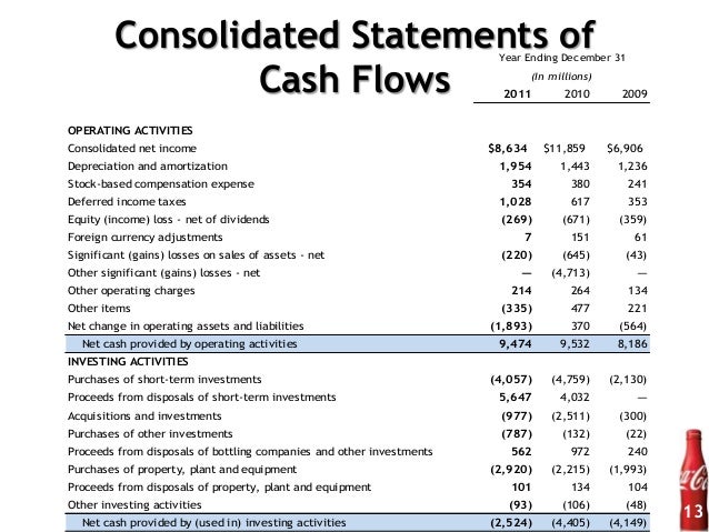 The Coca-Cola Company - Financial Analysis and Projections