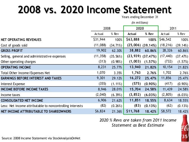 company financials statement barca fontanacountryinn com company financials statement
