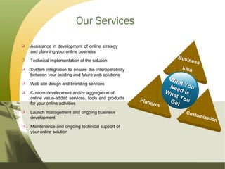 Our Services Assistance in development of online strategy  and planning your online business Technical implementation of the solution System integration to ensure the interoperability between your existing and future web solutions Web site design and branding services Custom development and/or aggregation of  online value-added services, tools and products for your online activities Launch management and ongoing business  development Maintenance and ongoing technical support of  your online solution Business  Idea Platform Customizatio n What You Need is What You Get 