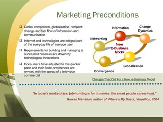 Marketing Preconditions Global competition, globalization, rampant change and fast flow of information and communication Internet and technologies are integral part of the everyday life of average user Requirements for building and managing a successful business are driven by technological innovations Consumers have adjusted to this quicker pace and their fickle preferences are revised with the speed of a television commercial "In today's marketplace, job-hunting is for dummies, the smart people career-hunt."  Rowan Manahan, author of Where's My Oasis, Vermilion, 2004 Changes That Call For   a New  e-Business Model Information Networking Globalization Convergence Change  Dynamics 