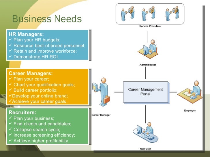 Business plans examples image