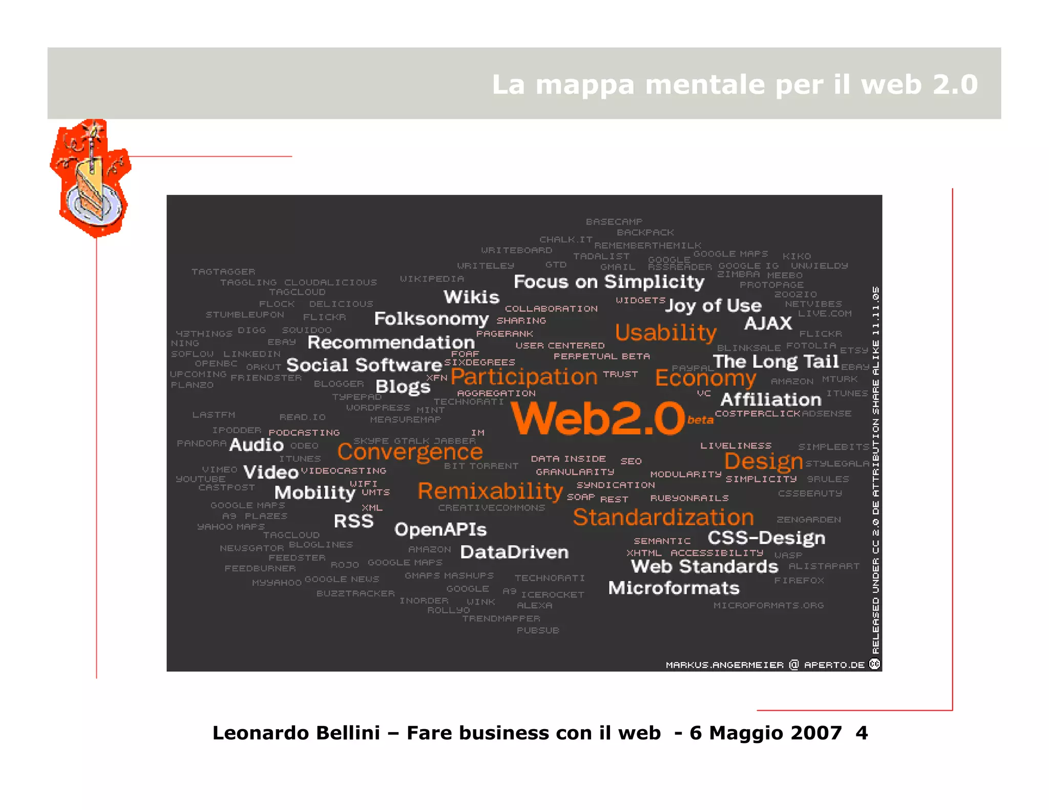 Online reputation management