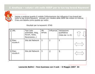 Online reputation management