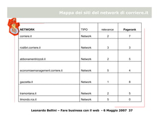 Online reputation management