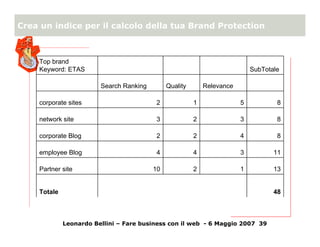 Online reputation management