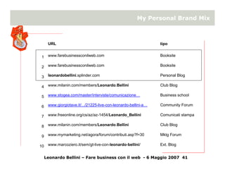 Online reputation management