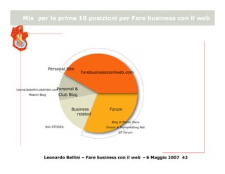 Online reputation management