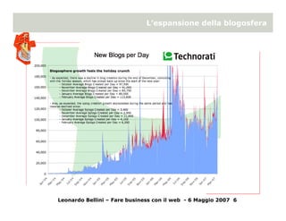 Online reputation management