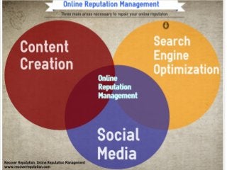 Online Reputation Management: Infographic, 3 areas for success