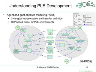 Understanding PLE Development

• Agent and goal-oriented modeling [Yu95]
   • Clear goal representation and intention definition
   • CoP-based model for PLE environments




                                                          [KHPR09]

                              R. Klamma, RWTH Aachen                12
                                                          © www.role-project.eu
 