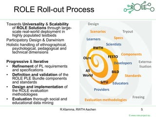 ROLE Roll-out Process
Towards Universality & Scalability           Design
   of ROLE Solutions through large-
   scale real-world deployment in             Scenarios                Tryout
   highly populated testbeds
                                            Learners           Specs
Participatory Design & Darwinism
Holistic handling of ethnographical,                      Scientists
   psychological, pedagogical and                 RWTH
   technical dimensions                                              Components
                                          OLrn             FESTO
Progressive & Iterative                                        Developers          Externa-
• Refinement of PL requirements                                                    lisation
   and specifications                      All                BILD
• Definition and validation of the        World                         Standards
   ROLE PLE Bundle components
   and standards                                       SJTU   Educators
• Design and implementation of
   the ROLE evaluation                            Providers
   methodologies
                                                                             Freeing
• Evaluation thorough social and           Evaluation methodologies
   educational data mining
                             R.Klamma, RWTH Aachen                                   5
                                                                          © www.role-project.eu
 
