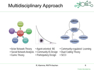 Multidisciplinary Approach




• Actor Network Theory • Agent-oriented RE       • Community-regulated Learning
• Social Network Analysis • Community IS Design • Dual Coding Theory
• Game Theory             • Participatory Design • SECI


                         R. Klamma, RWTH Aachen                             6
                                                                 © www.role-project.eu
 