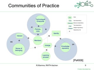 Communities of Practice




                                    [PeKl08]
            R.Klamma, RWTH Aachen                 9
                                       © www.role-project.eu
 