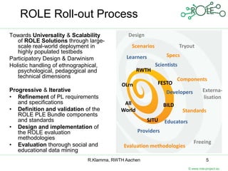 ROLE Roll-out Process
Towards Universality & Scalability           Design
   of ROLE Solutions through large-
   scale rea...
