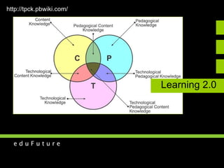 http://tpck.pbwiki.com/ Learning 2.0 