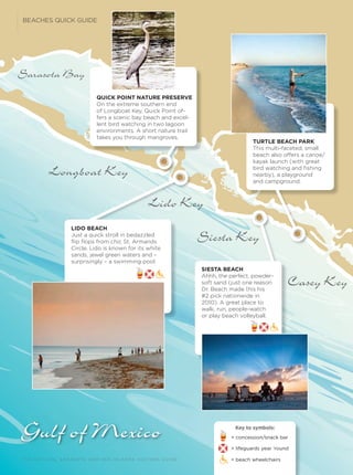 Sarasota Bay
Longboat Key
Lido Key
Siesta Key
Casey Key
Gulf of Mexico
T H E O F F I C I A L S A R A S OTA A N D H E R I S L A N D S V I S I TO R S G U I D E
BEACHES QUICK GUIDE
QUICK POINT NATURE PRESERVE
On the extreme southern end
of Longboat Key, Quick Point of-
fers a scenic bay beach and excel-
lent bird watching in two lagoon
environments. A short nature trail
takes you through mangroves.
TURTLE BEACH PARK
This multi-faceted, small
beach also offers a canoe/
kayak launch (with great
bird watching and ﬁshing
nearby), a playground
and campground.
LIDO BEACH
Just a quick stroll in bedazzled
ﬂip ﬂops from chic St. Armands
Circle, Lido is known for its white
sands, jewel green waters and –
surprisingly – a swimming pool.
SIESTA BEACH
Ahhh, the perfect, powder-
soft sand (just one reason
Dr. Beach made this his
#2 pick nationwide in
2010). A great place to
walk, run, people-watch
or play beach volleyball.
= lifeguards year ‘round
= concession/snack bar
Key to symbols:
= beach wheelchairs
 
