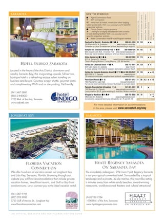 KEY TO SYMBOLS
s Agent Commission Paid
3 WiFi Connection
d More than 30 hotels, motels and other lodging
types accept pets. Visit for speciﬁc
properties’ policies.
O Florida Green Lodging property
౺ Looking for a lodging establishment with a marina
or boat-docking facilities? Visit for
speciﬁc properties' policies.
o Water Conservation Hotel & Motel Program member
ACCOMMODATIONTYPE
NUMBEROFROOMSORUNITS
BEACH/BAY/STEPSTOBEACH
RESTAURANTONSITE
POOL
ADPAGE
T H E O F F I C I A L S A R A S OTA A N D H E R I S L A N D S V I S I TO R S G U I D E
Courtyard by Marriott - Bradenton s3Oo 866-624-1658 M 153 c c
100 Riverfront Dr. W., Bradenton www.courtyard.com/srqbd
Convenient to cultural & entertainment facilities. Next best thing to Acapulco. MAP GRID AREA WIDE
Hampton Inn Sarasota/University Park 3Oo 800-HAMPTON M 102 c
8565 Cooper Creek Blvd., University Park www.hamptonsarasota.com
Brand new, free hot breakfast, heated pool & hot tub, ﬁtness & business ctrs. MAP GRID D-1
Hilton Garden Inn s3Oo 800-HILTONS M 115 c c
8270 N. Tamiami Trl., Sarasota www.hiltongardensarasota.com
Close to Ringling Museum, Crosley Mansion, USF, and beaches. MAP GRID B-1
Holiday Inn Lakewood Ranch 3Oo 866-782-4401 M 128 c c
6231 Lake Osprey Dr., Sarasota www.hilr.com
A unique getaway in the heart of Sarasota’s fashionable Lakewood Ranch. MAP GRID E-1
Holiday Inn Sarasota-Bradenton Airport s3dOo 800-HOLIDAY M 135 c c 45
8009 15th St. E., Sarasota www.hisrq.com
135 luxurious rooms/suites, exceptional event facilities & unparalleled service. MAP GRID AREA WIDE
Palm Island Resort s3౺ 800-824-5412 V 80 A,S c c 46
7092 Placida Rd., Cape Haze www.palmisland.com
Full-service resort overlooking 2 miles of Gulf beach on a private island. MAP GRID AREA WIDE
Palmetto Riverside Bed & Breakfast 3౺ 941-981-5331 BB 4 c
1102 Riverside Dr., Palmetto www.palmettoriverside.com
Luxury riverfront B & B, garden weddings & boat dock. Modern amenities. MAP GRID AREA WIDE
Wingate by Wyndham s3Oo 888-755-0056 M 78 c
5464 Lena Rd., Bradenton www.wingatebradenton.com
Convenient to Lakewood Ranch area of Bradenton at I-75 and S.R. 70. MAP GRID D-1
37
46
For more detailed information on accommodations
in the area, please visit: www.sarasotaﬂ.org/stay
LONGBOAT KEY
We offer hundreds of vacation rentals on Longboat Key
and Lido Key, Sarasota, Florida. Browsing through our
website you will ﬁnd accommodations that include private
vacation homes, beachfront resorts, and Gulf or Bay front
condominiums. Let us connect you to the ideal vacation rental.
(941) 387-9709
(877) 702-9980
3720 Gulf of Mexico Dr., Longboat Key
www.ﬂvacationconnection.com
Florida Vacation
Connection
SARASOTA
(941) 487-3800
(866) 2-INDIGO
1223 Blvd. of the Arts, Sarasota
www.srqhotel.com
Located in the heart of the Arts District, downtown and
nearby Sarasota Bay, this invigorating upscale, full service,
boutique hotel is a refreshing escape when traveling on
business and leisure. Courtesy airport shuttle, gourmet bistro,
and complimentary Wi-Fi and on site parking. Pet friendly.
Hotel Indigo Sarasota
SARASOTA
(941) 953-1234
1000 Blvd. of the Arts, Sarasota
www.hyattregencysarasota.com
The completely redesigned, 294 room Hyatt Regency Sarasota
is not your typical convention hotel. Surrounded by a tropical
landscape and a private, 32-slip marina, this resort-like setting
is minutes away from white sandy beaches, award-winning
restaurants, world-renowned theaters and cultural attractions!
Hyatt Regency Sarasota
On Sarasota Bay
 