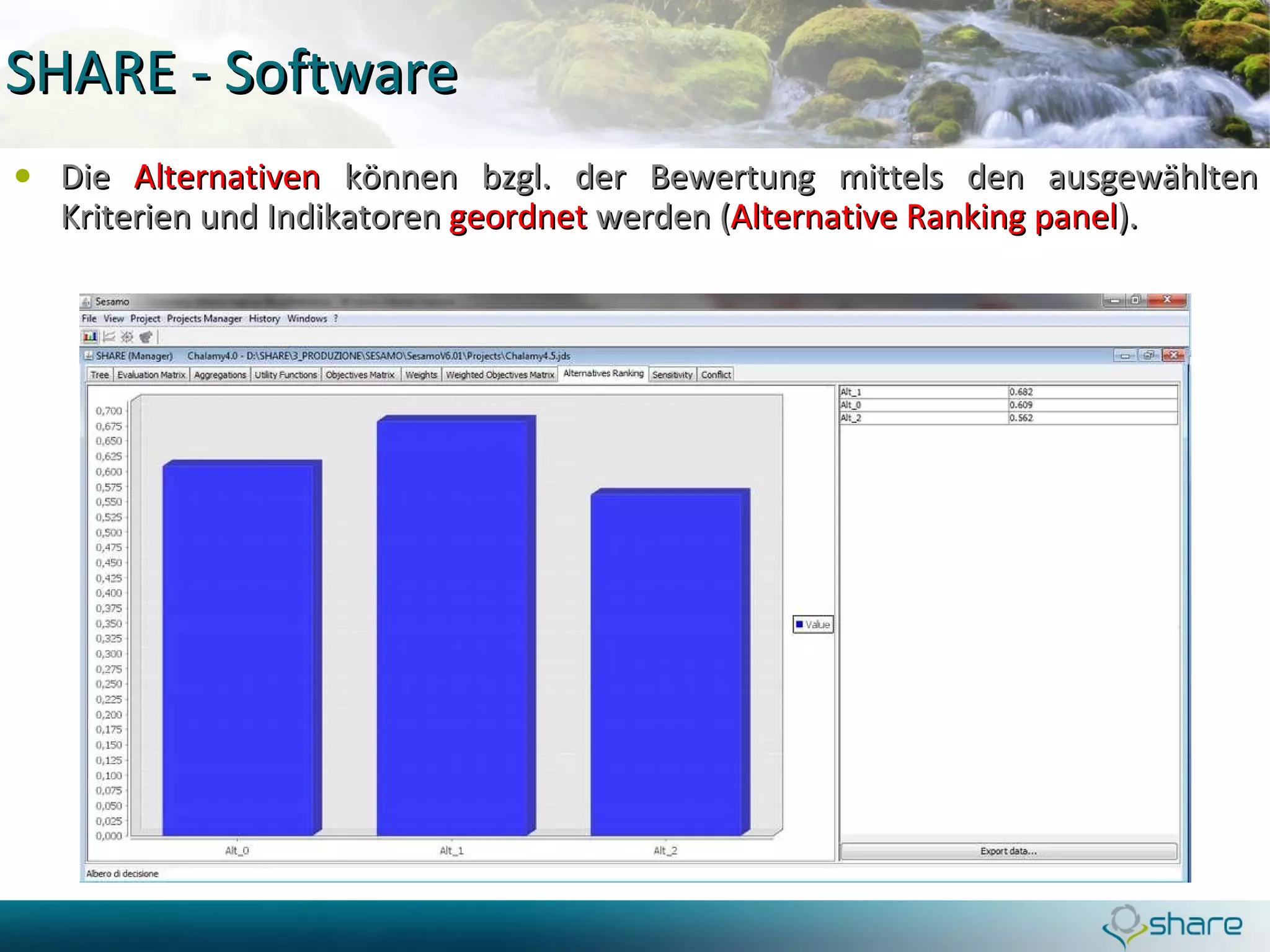 SHARE - Software Die  Alternativen  können bzgl. der Bewertung mittels den ausgewählten Kriterien und Indikatoren  geordnet  werden ( Alternative Ranking panel ).  