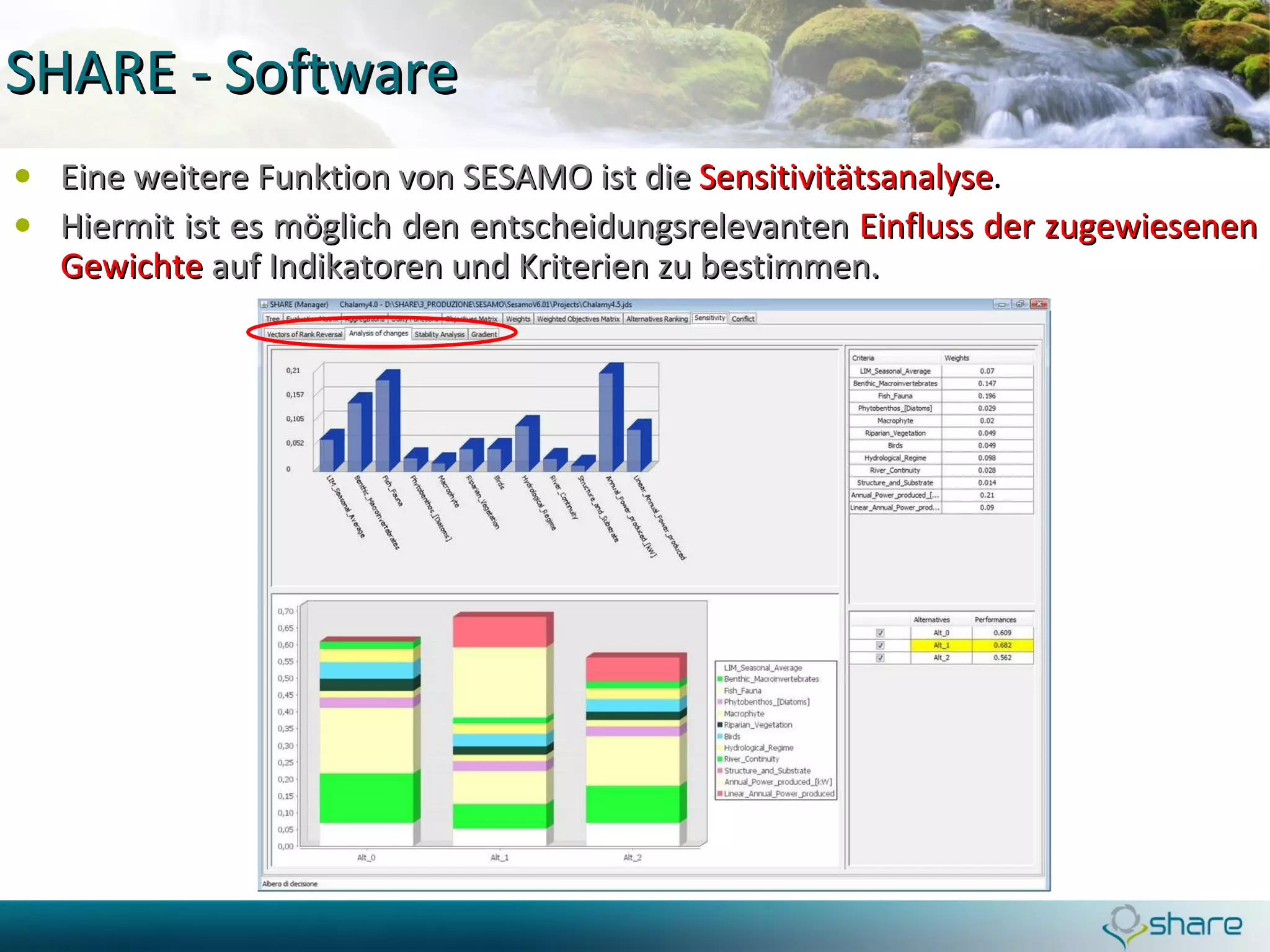 SHARE - Software Eine weitere Funktion von SESAMO ist die  Sensitivitätsanalyse . Hiermit ist es möglich den entscheidungsrelevanten  Einfluss der zugewiesenen Gewichte  auf Indikatoren und Kriterien zu bestimmen.  