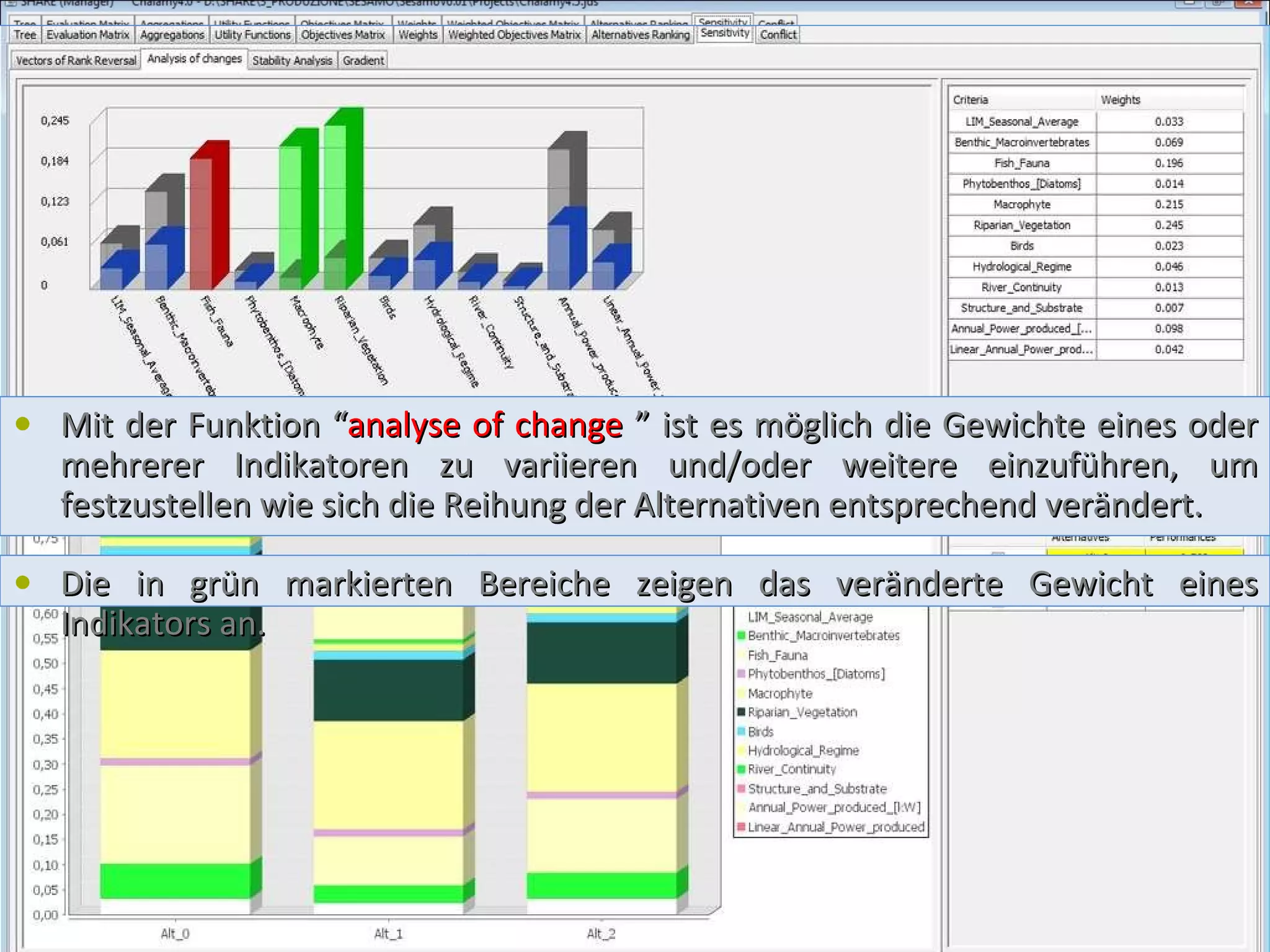 Mit der Funktion “ analyse of change  ” ist es möglich die Gewichte eines oder mehrerer Indikatoren zu variieren und/oder weitere einzuführen, um festzustellen wie sich die Reihung der Alternativen entsprechend verändert.  Die in grün markierten Bereiche zeigen das veränderte Gewicht eines Indikators an.  