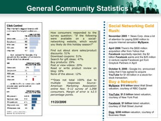 General Community Statistics Social Networking Gold Rush: November 2005  -  News Corp. drew a lot of attention for paying $580 million to acquire Internet sensation  MySpace . April 2006   There's the $800 million acquisition offer from Yahoo that  Facebook  reportedly rejected, the $2 billion  Facebook  wants and the $25 million in  venture capital  Facebook got from Greylock Partners in April  October 9, 2006  - Google Inc. announced today that it has agreed to acquire  YouTube  for $1.65 billion in a stock-for-stock transaction. Buy a Network: MySpace :  $15 billion  latest Wall Street valuation, courtesy of RBC Capital   YouTube :   $1.5 billion  latest valuation, courtesy of New York Post   Facebook :   $1 billion  latest valuation, courtesy of Wall Street Journal   Digg :   $200 million  valuation, courtesy of Business Week How consumers responded to the survey question: "If the following were available on a social-networking website, which would you likely do this holiday season?"  Find out about store sales/product discounts: 51%  Download coupons: 51%  Search for gift ideas: 47%  Buy products: 29%  Post or view videos: 20%  Read or write product review on blog: 18%  None of the above: 12%  **Does not total 100% due to multiple responses  Source: American Marketing Association online Nov. 9-12 survey of 1,098 consumers. Margin of error is ±2.5 percentage points. 11/23/2006   