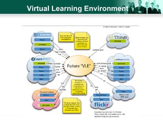 Virtual Learning Environment 