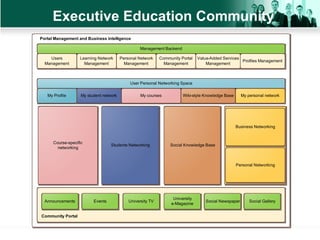 Executive Education Community 